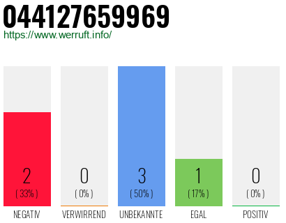 Rufnummer 044127659969 Telefonnummer 044127659969