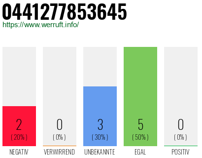 Rufnummer 0441277853645 Telefonnummer 0441277853645