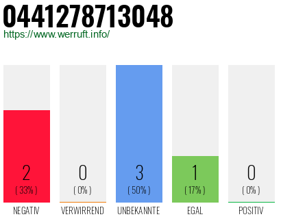 Rufnummer 0441278713048 Telefonnummer 0441278713048