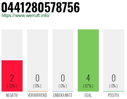 Rufnummer 0441280578756 Telefonnummer 0441280578756