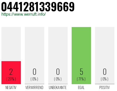 Rufnummer 0441281339669 Telefonnummer 0441281339669