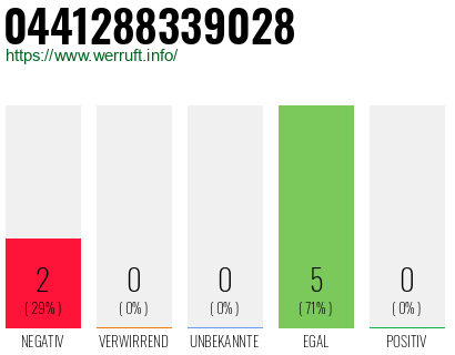 Rufnummer 0441288339028 Telefonnummer 0441288339028