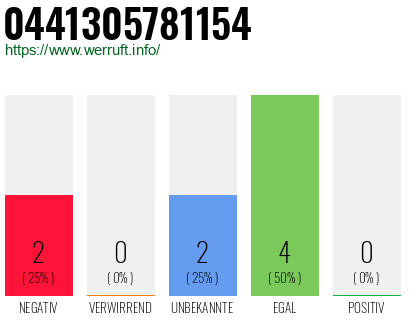 Rufnummer 0441305781154 Telefonnummer 0441305781154
