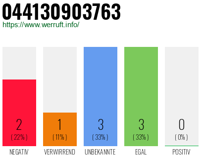 Rufnummer 044130903763 Telefonnummer 044130903763