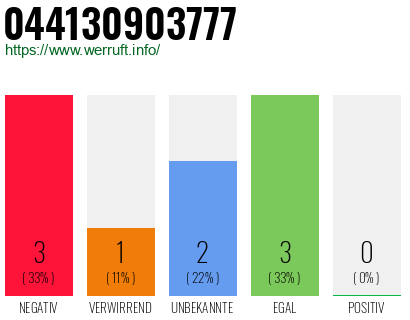 Rufnummer 044130903777 Telefonnummer 044130903777