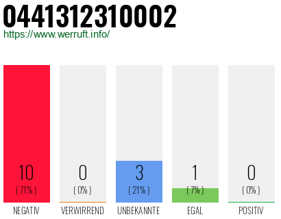Rufnummer 0441312310002 Telefonnummer 0441312310002