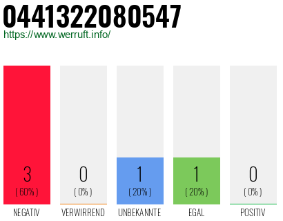 Rufnummer 0441322080547 Telefonnummer 0441322080547