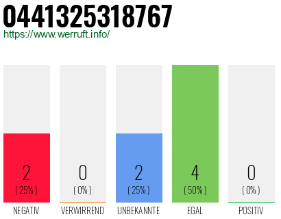 Rufnummer 0441325318767 Telefonnummer 0441325318767