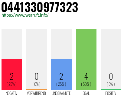 Rufnummer 0441330977323 Telefonnummer 0441330977323