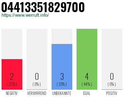 Rufnummer 04413351829700 Telefonnummer 04413351829700