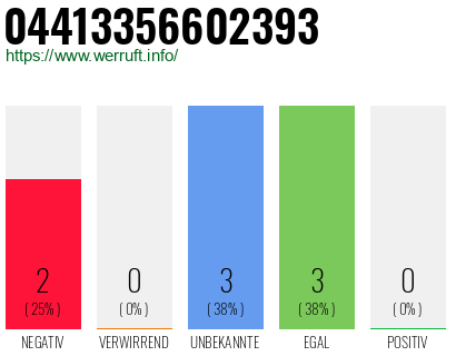 Rufnummer 04413356602393 Telefonnummer 04413356602393