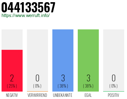 Rufnummer 044133567 Telefonnummer 044133567