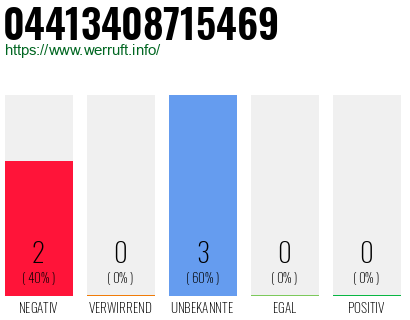 Rufnummer 04413408715469 Telefonnummer 04413408715469
