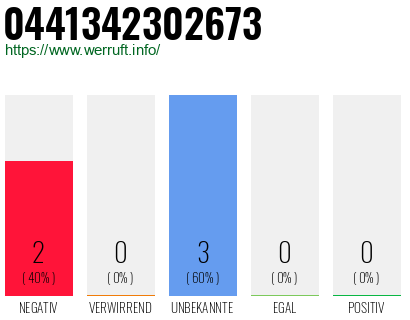 Rufnummer 0441342302673 Telefonnummer 0441342302673
