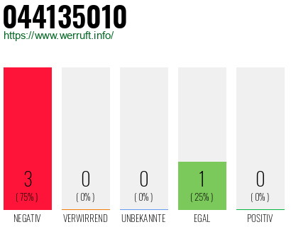 Rufnummer 044135010 Telefonnummer 044135010