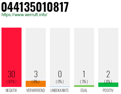 Rufnummer 044135010817 Telefonnummer 044135010817