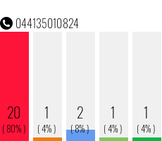 Telefonnummer 044135010824