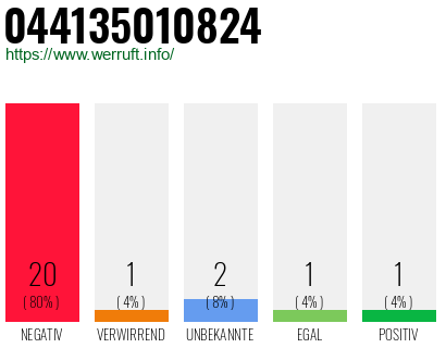 Rufnummer 044135010824 Telefonnummer 044135010824