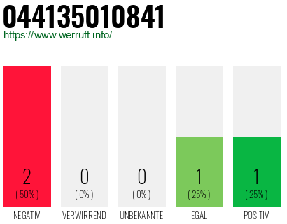 Rufnummer 044135010841 Telefonnummer 044135010841