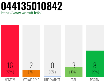 Rufnummer 044135010842 Telefonnummer 044135010842