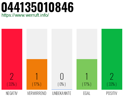 Rufnummer 044135010846 Telefonnummer 044135010846
