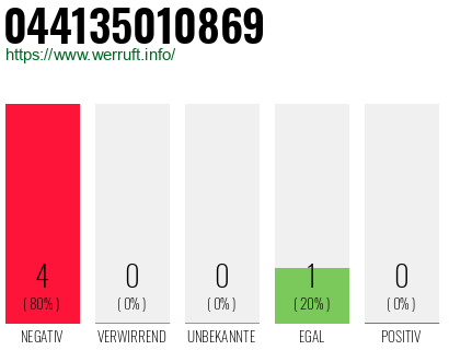 Rufnummer 044135010869 Telefonnummer 044135010869
