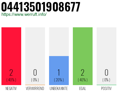 Rufnummer 04413501908677 Telefonnummer 04413501908677