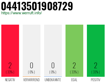 Rufnummer 04413501908729 Telefonnummer 04413501908729