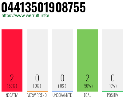 Rufnummer 04413501908755 Telefonnummer 04413501908755