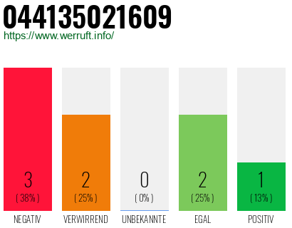 Rufnummer 044135021609 Telefonnummer 044135021609