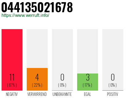 Rufnummer 044135021678 Telefonnummer 044135021678
