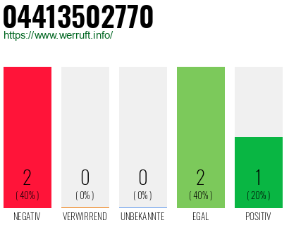 Rufnummer 04413502770 Telefonnummer 04413502770