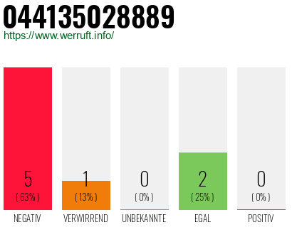 Rufnummer 044135028889 Telefonnummer 044135028889