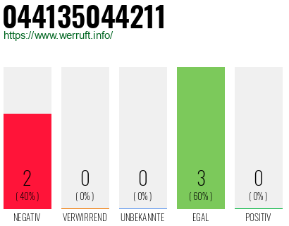 Rufnummer 044135044211 Telefonnummer 044135044211