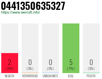 Rufnummer 0441350635327 Telefonnummer 0441350635327