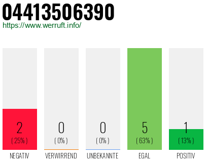 Telefonnummer 04413506390