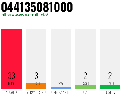 Rufnummer 044135081000 Telefonnummer 044135081000
