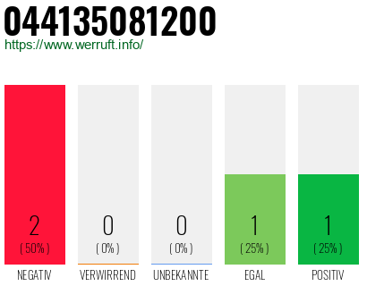 Rufnummer 044135081200 Telefonnummer 044135081200