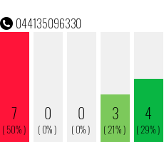 Telefonnummer 044135096330