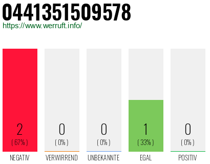 Rufnummer 0441351509578 Telefonnummer 0441351509578
