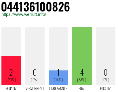 Rufnummer 044136100826 Telefonnummer 044136100826