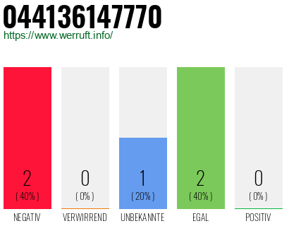 Rufnummer 044136147770 Telefonnummer 044136147770