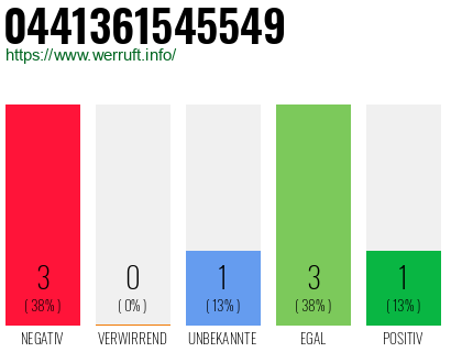 Rufnummer 0441361545549 Telefonnummer 0441361545549