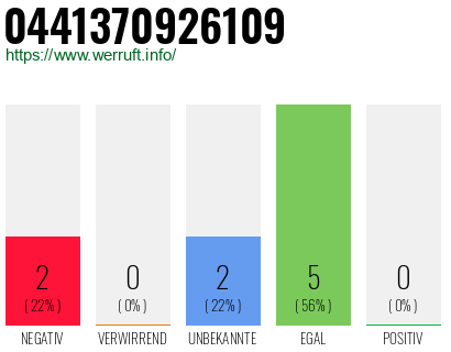 Rufnummer 0441370926109 Telefonnummer 0441370926109