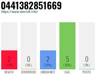 Rufnummer 0441382851669 Telefonnummer 0441382851669