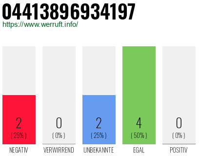 Rufnummer 04413896934197 Telefonnummer 04413896934197