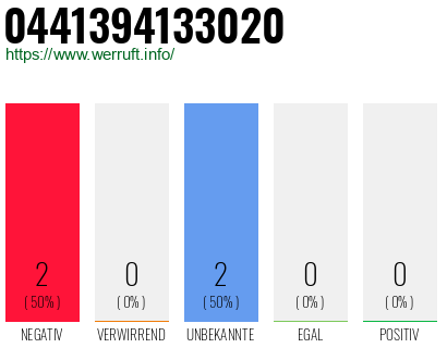 Rufnummer 0441394133020 Telefonnummer 0441394133020