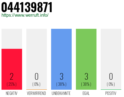 Rufnummer 044139871 Telefonnummer 044139871