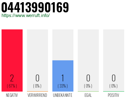 Rufnummer 04413990169 Telefonnummer 04413990169