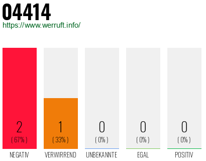 Rufnummer 04414 Telefonnummer 04414